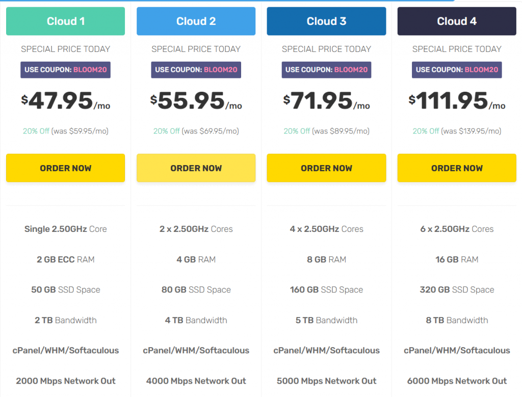 FastComet Cloud VPS Plan